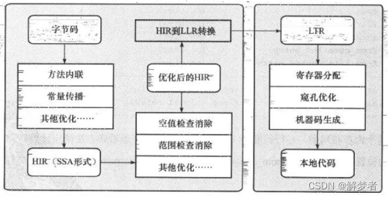 JVM（三）类文件结构、类加载机制