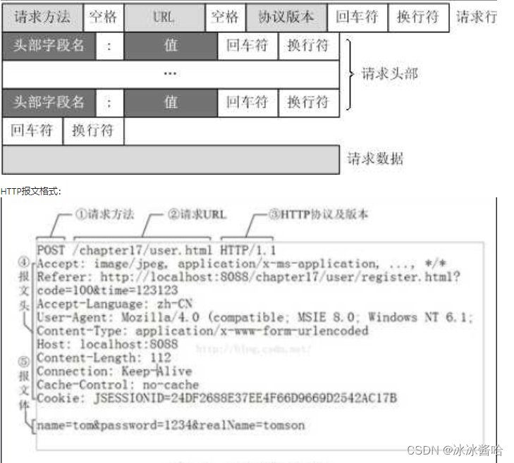 HTTP协议基础