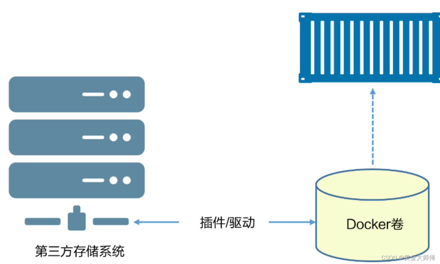 Docker卷与持久化数据