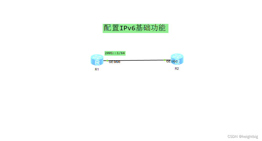 IPV6