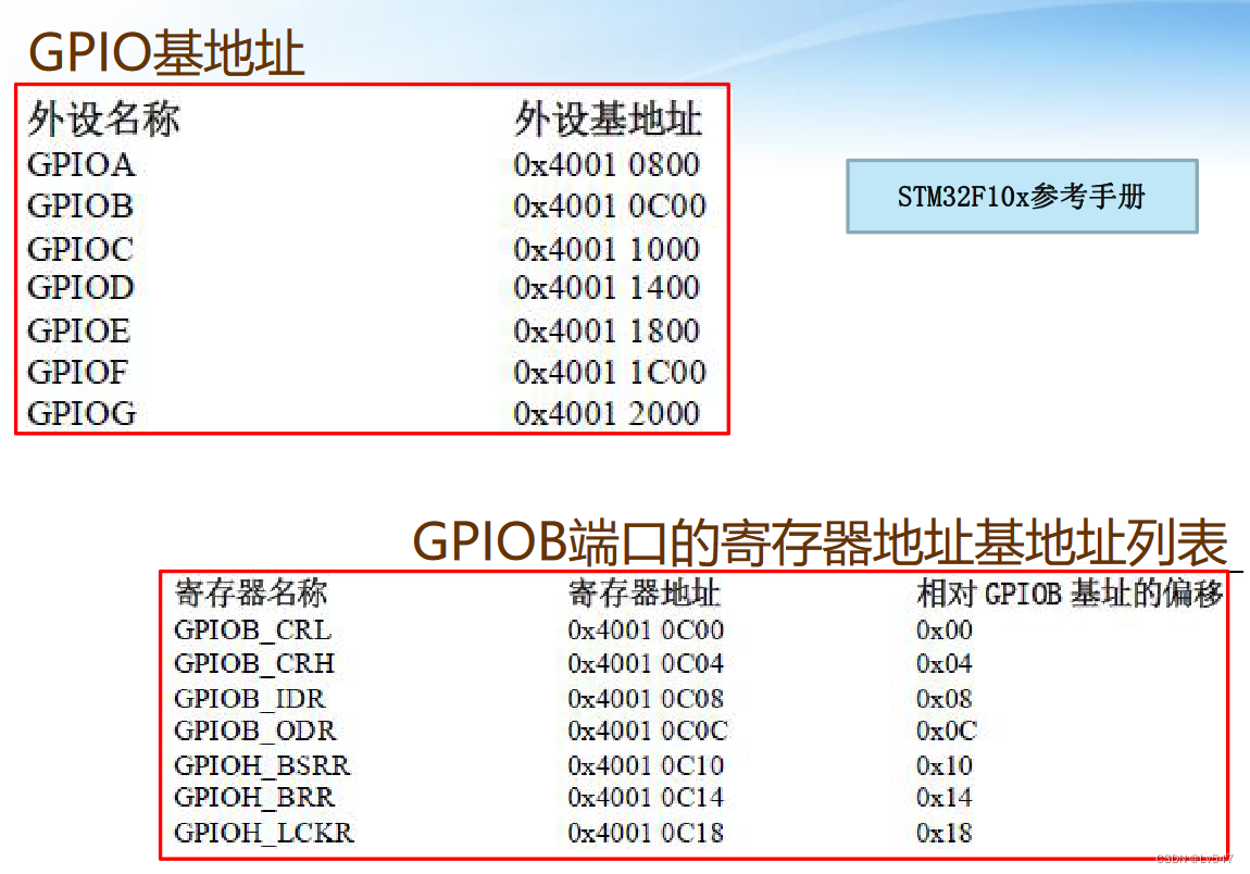 《嵌入式系统》知识总结8：寄存器编程方式操纵GPIO