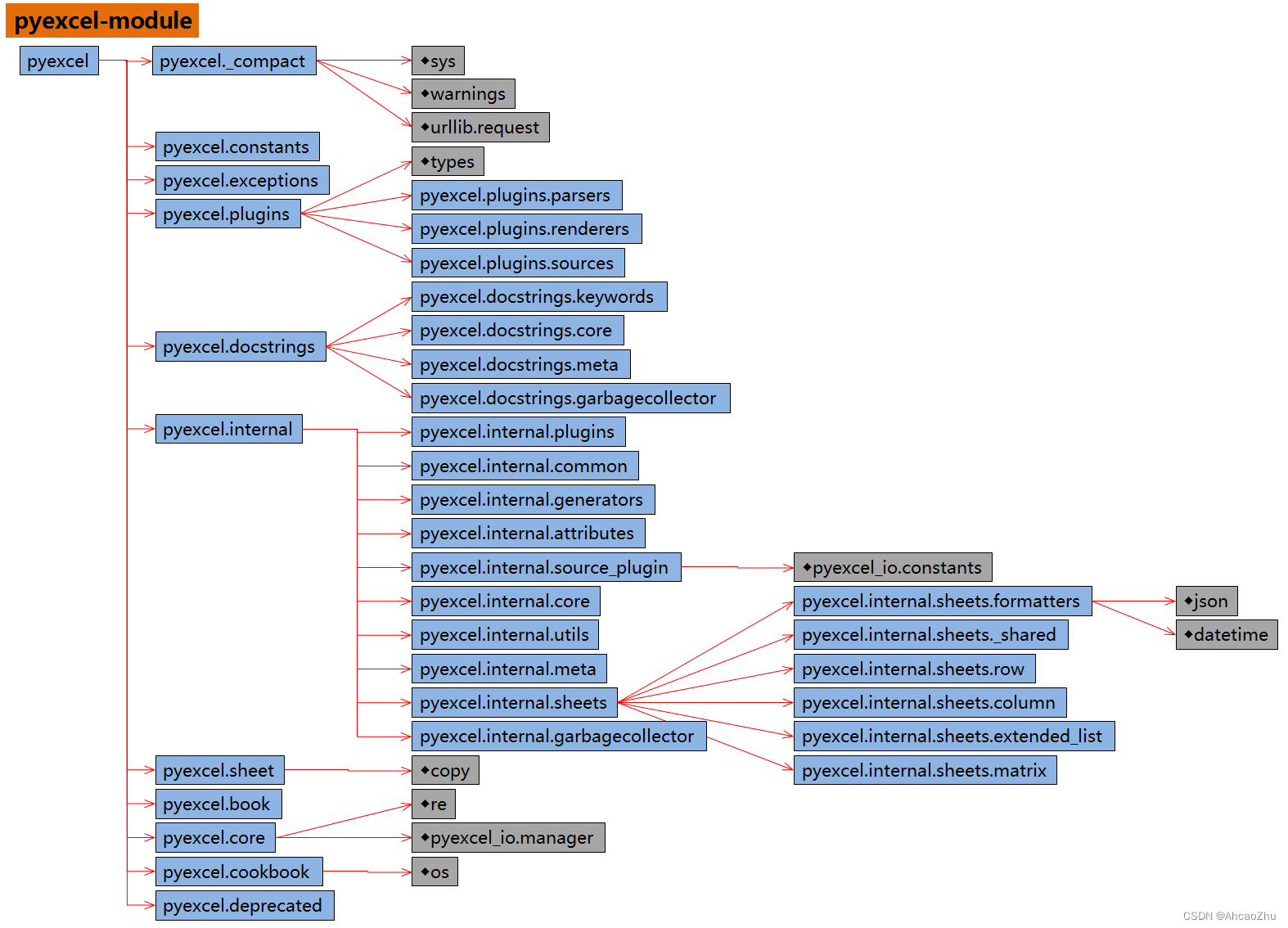 pyexcel-module