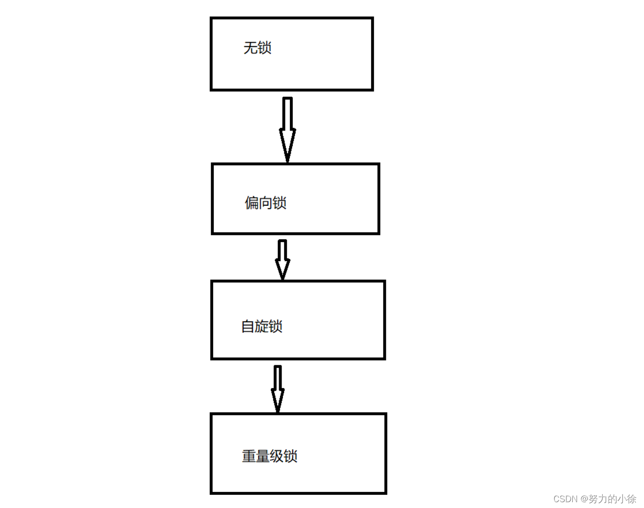 【多线程】synchronized的特性