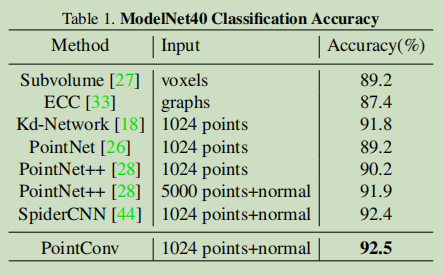 pointconv classification
