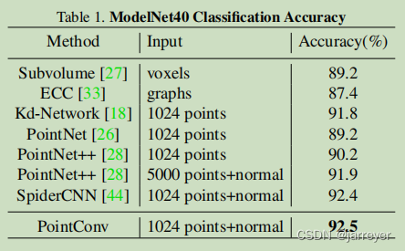 pointconv classification
