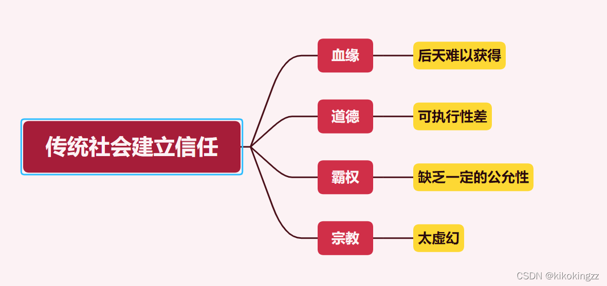 比特币区块链交易查询_区块链的概念和比特币的关系_区块链与比特币