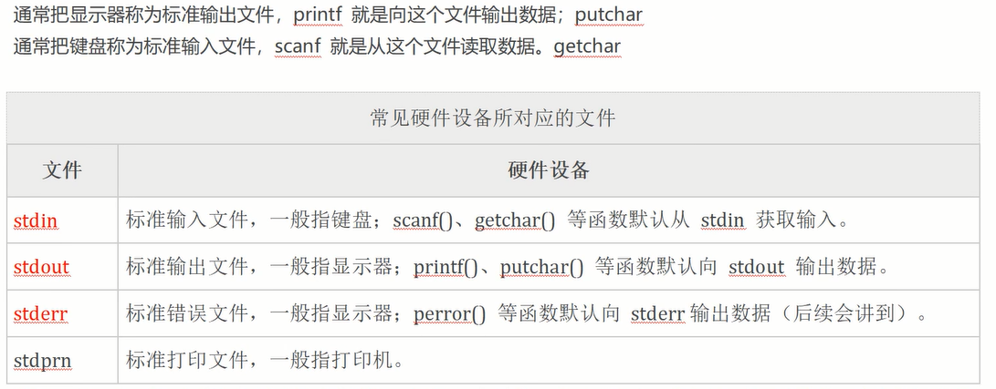 标准文件与缓冲区以及EOF关键字_缓冲区输入有eof-CSDN博客