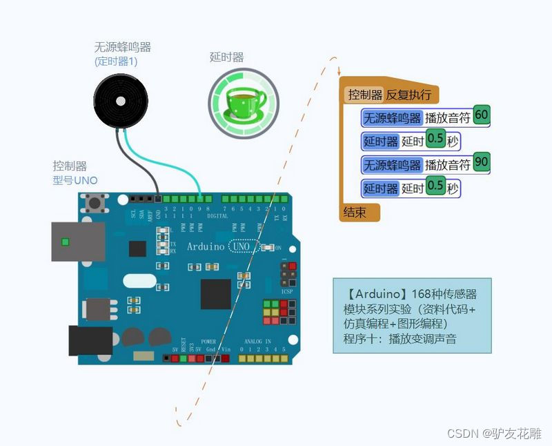 【雕爷学编程】Arduino动手做（49）---有源和无源蜂鸣器模块4_有源蜂鸣器模块-CSDN博客