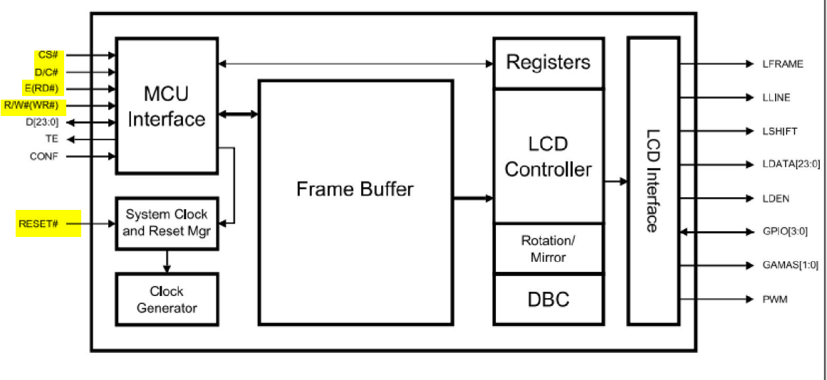 TFT_LCD 驱动芯片 SSD1963QL9-CSDN博客