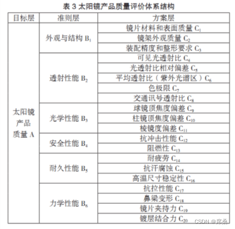 第一讲 综合评价分析—层次分析法（AHP）