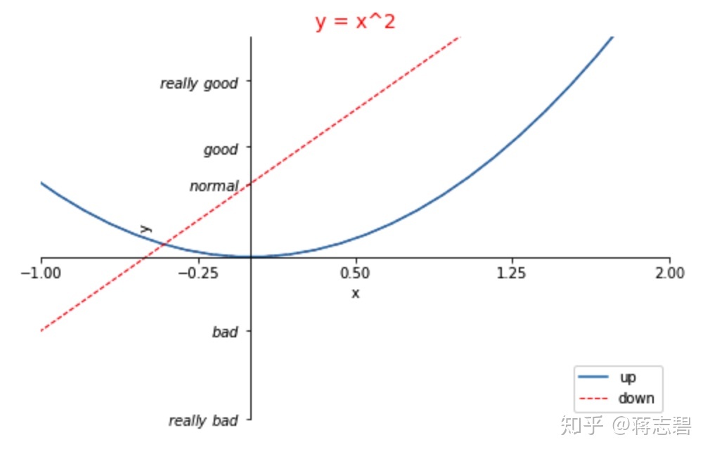 【Matplotlib】（二）图例legend_matplotlib图例-CSDN博客