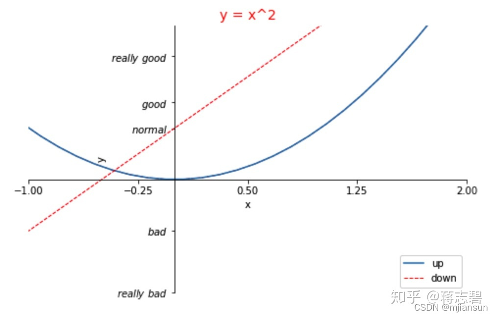 【Matplotlib】(二)图例legend_matplotlib图例-CSDN博客