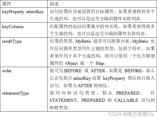 MyBatis面试题(2022版)