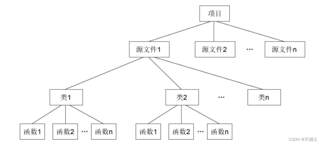 C++学习——“面向对象编程”的涵义