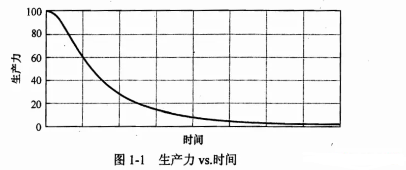 【分享】如何写出整洁的代码？