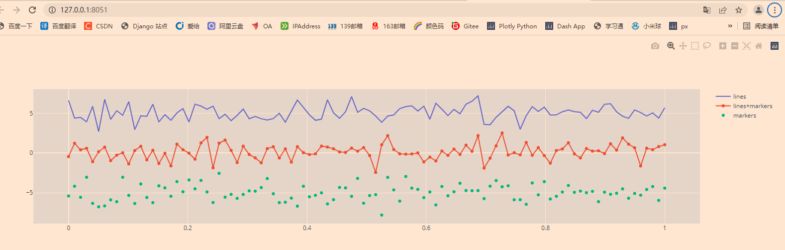 【Python百日进阶-数据分析】Day127 - plotly折线图:px.line()/go.Scatter()实例