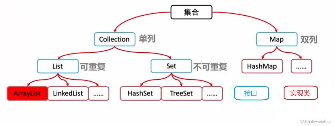 集合分类