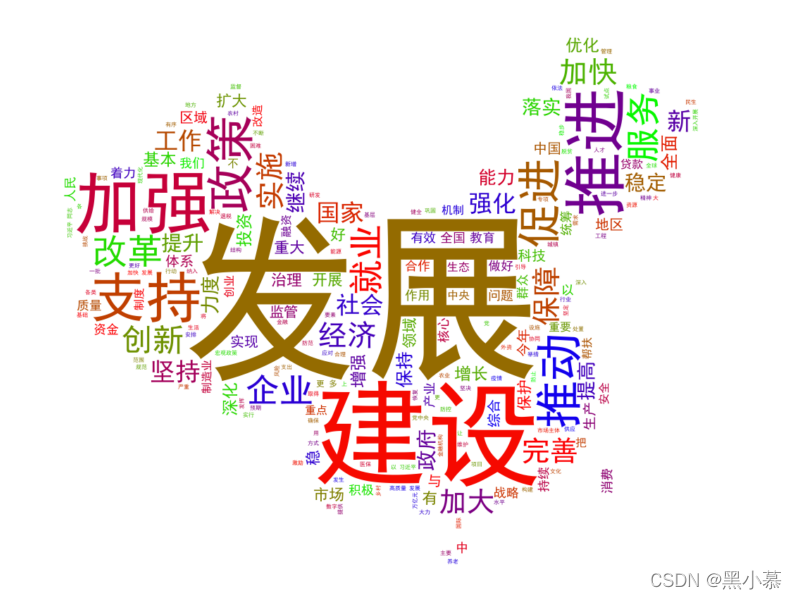 python绘制词云图(已知词频以及未知词频)_python 词频图-CSDN博客