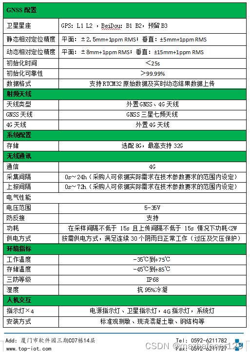 GNSS接收机微米级高精度定位大坝安全监测应用