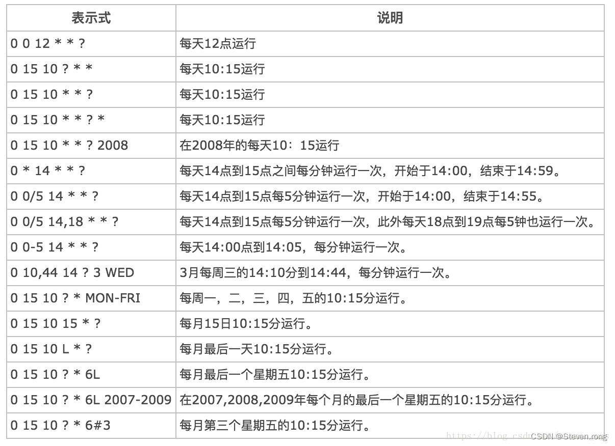 定时任务：Quartz 详解