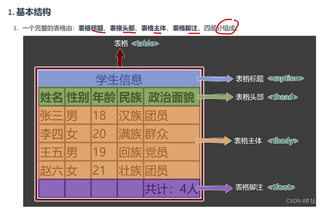 web基础篇