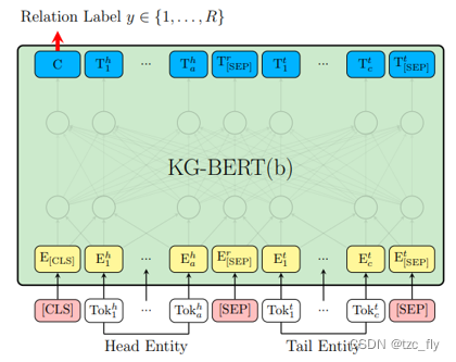 fig4