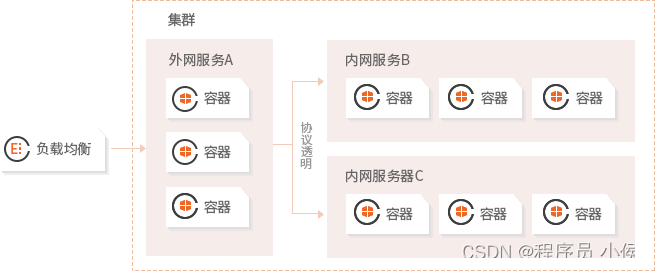 Docker与Serverless计算的集成： Docker容器如何与Serverless计算结合。