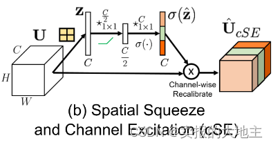 [External link picture transfer failed, the source site may have an anti-leeching mechanism, it is recommended to save the picture and upload it directly (img-SMHvhcuu-1691560496641) (E:\Study Notes\Deep Learning Notes\Deep Learning Basics\Attention Mechanism\ SCSE.assets\image-20230809131542884.png)]