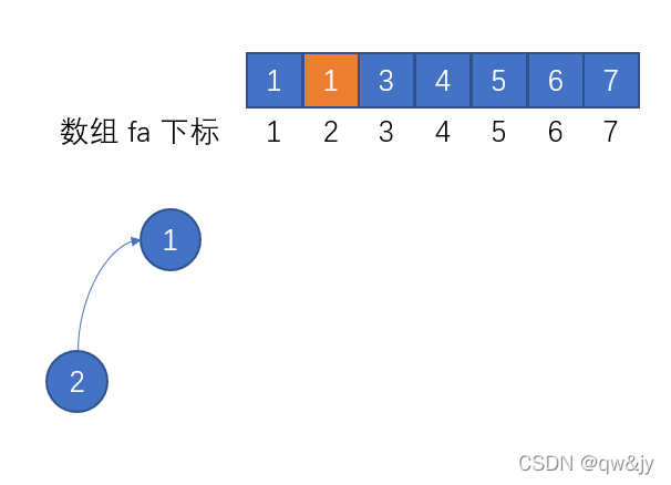 第一条线索