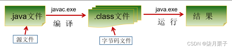 [外链图片转存失败,源站可能有防盗链机制,建议将图片保存下来直接上传(img-sT7sjmFc-1689757563602)(images/image-20220310230210728.png)]