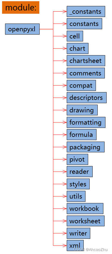 openpyxl