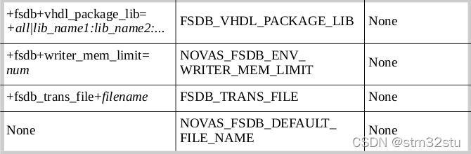Waveview Fsdb 【仿真】波形dump(vcd,shm,fsdb,saif,...)_dump shm-CSDN博客