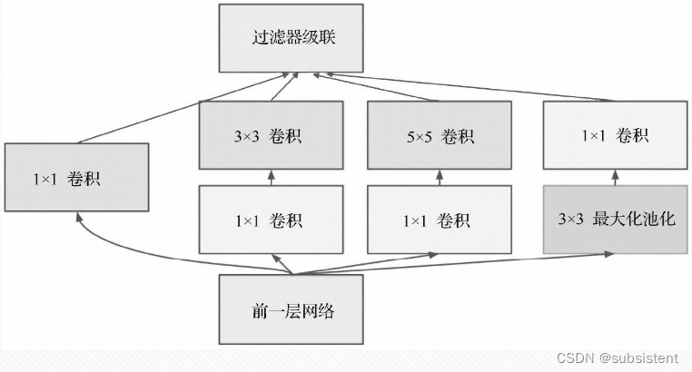 机器学习，看这一篇就够了：回归算法，特征工程，分类算法，聚类算法，神经网络，深度学习入门