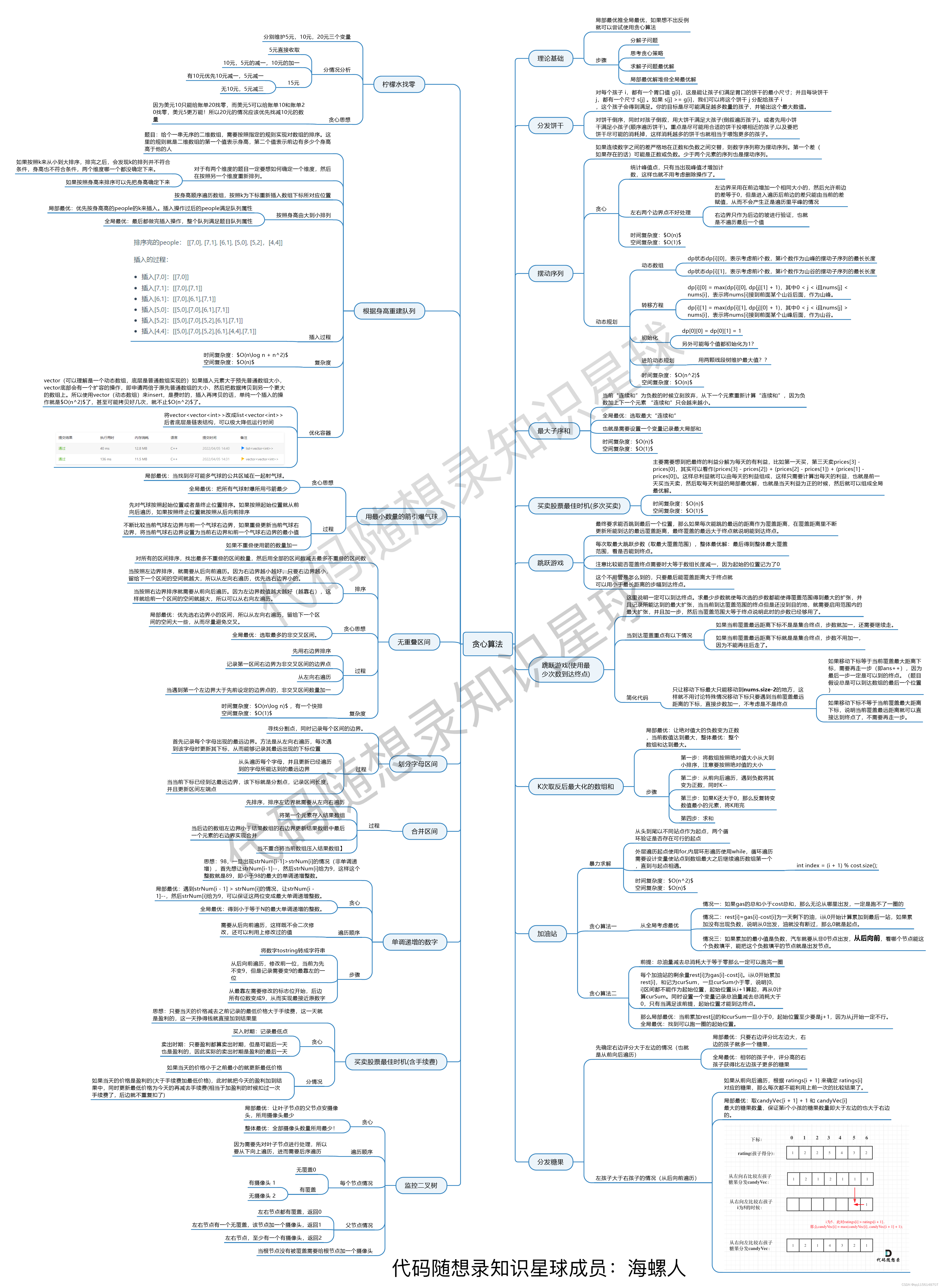 算法训练营第三十七天||● 738.单调递增的数字 ● 968.监控二叉树 ● 总结