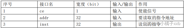 指令寄存器接口描述表