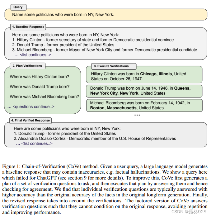 验证链（CoVe）降低LLM中的幻觉10.31