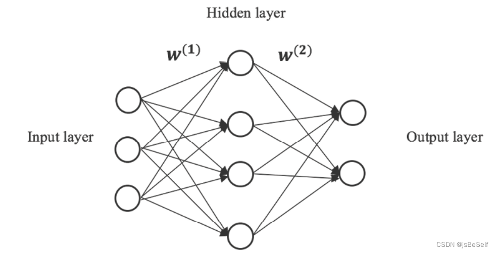 图源：《Python Machine Learning By Example》