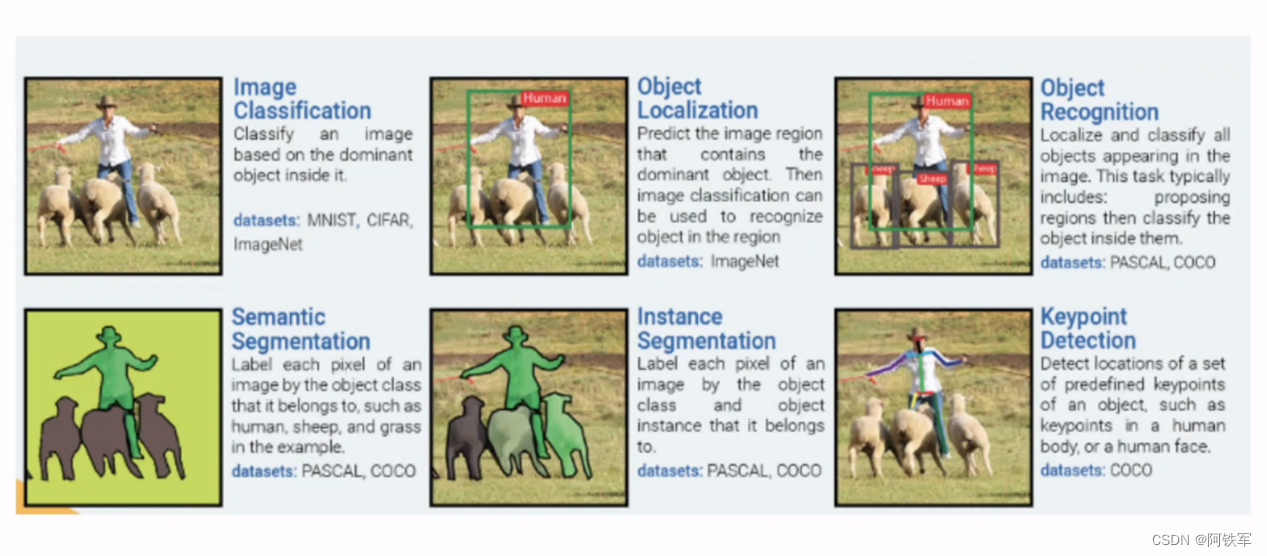 Computer Vision Tasks - 2