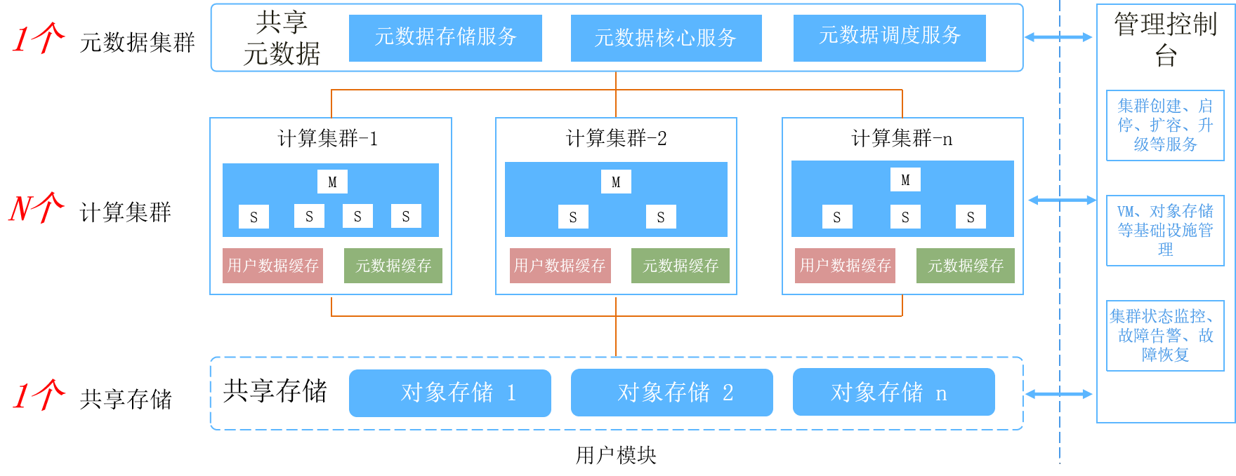 在龙趺MPP DB核心架构这里插入图片描述