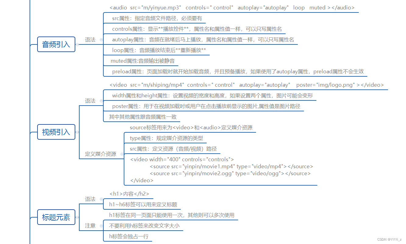 HTML学习笔记图片5