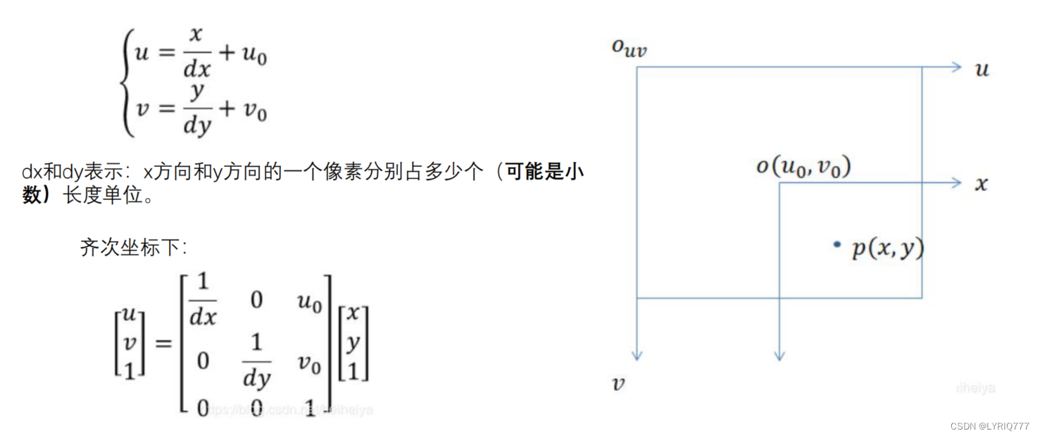 相机模型概述