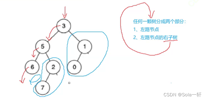 [外链图片转存失败,源站可能有防盗链机制,建议将图片保存下来直接上传(img-tdWOiMJH-1677399534586)(C:\Users\2119869498\AppData\Roaming\Typora\typora-user-images\image-20230224160923693.png)]