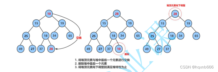 数据结构-树-二叉树-堆的实现