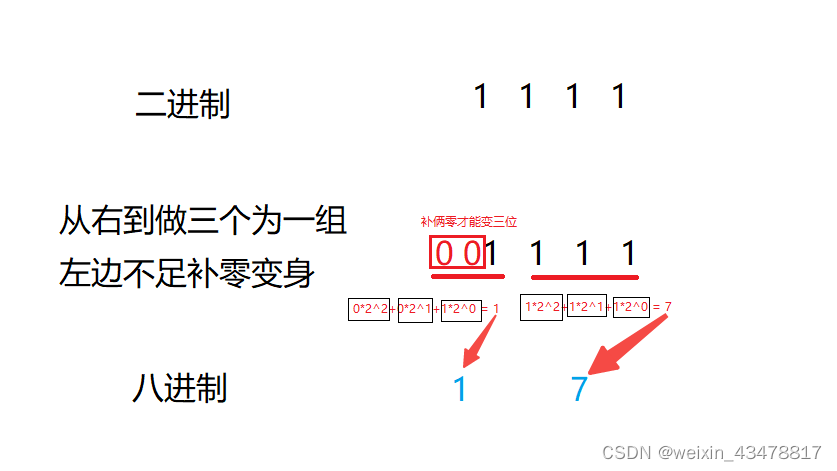 二进制转八进制