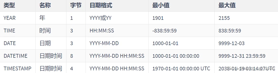 **加粗样式**