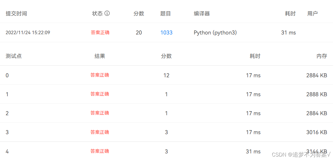 PAT (Basic Level) Practice 1033 旧键盘打字 Python