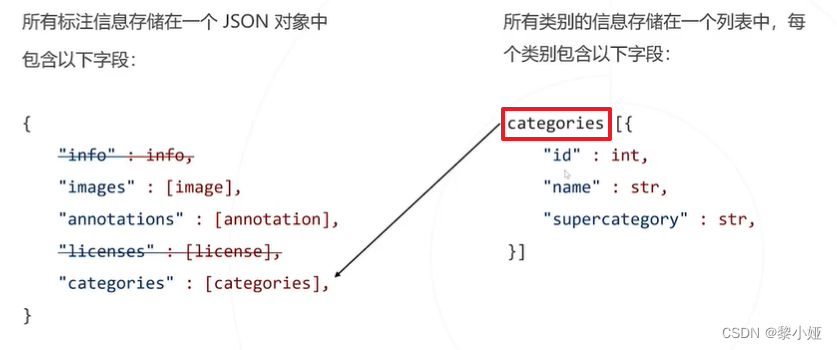 OpenMMLab AI 实战第五课笔记——MMDetection代码教学_openmmlab Download Detection ...