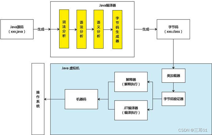 【尚硅谷】第01章：随堂复习与企业真题（Java语言概述）