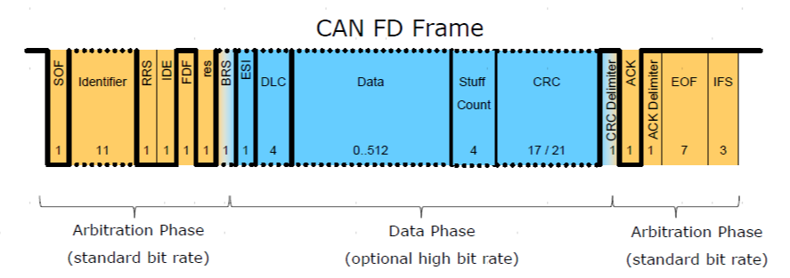 汽车can通信协议_can诊断协议 (https://mushiming.com/)  第1张