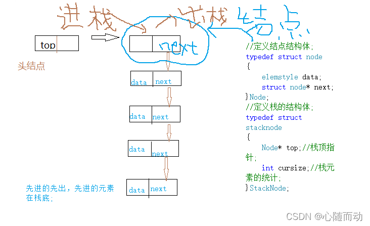 示例：pandas 是基于NumPy 的一种工具，该工具是为了解决数据分析任务而创建的。